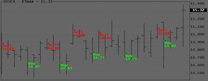 Plot Price example