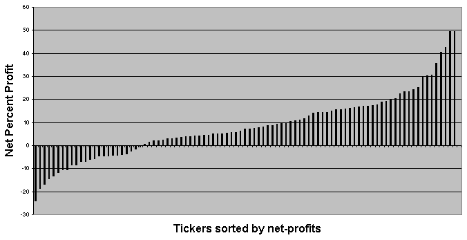 kiss-001-netprofit.png