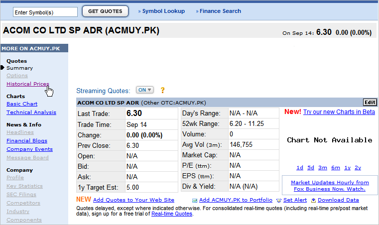 Yahoo Finance Asx 200 Chart