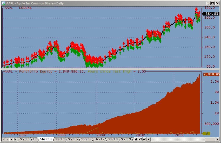 Trading With VWAP and MVWAP